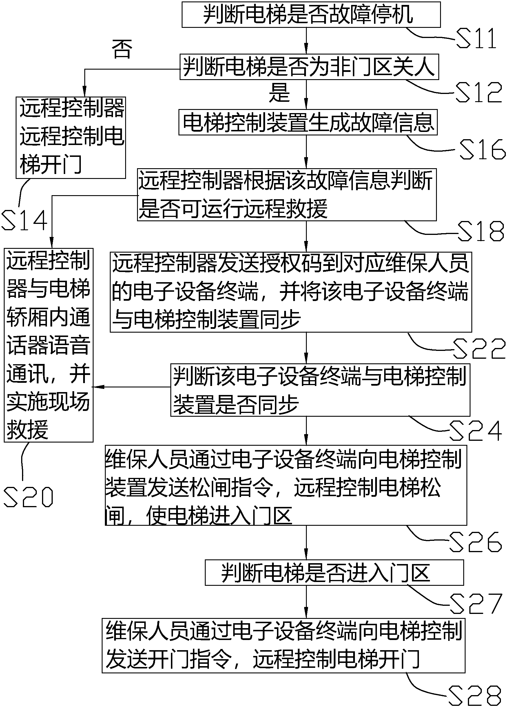 中联重科获得实用新型专利授权：“裂纹监测电路、纤维结构及电子设备”