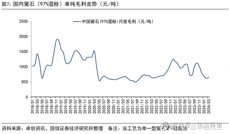 2024年5月11日今日萤石最新价格查询