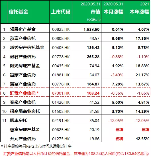 公募FOF持有REITs市值近4400万元 连续三个季度上台阶