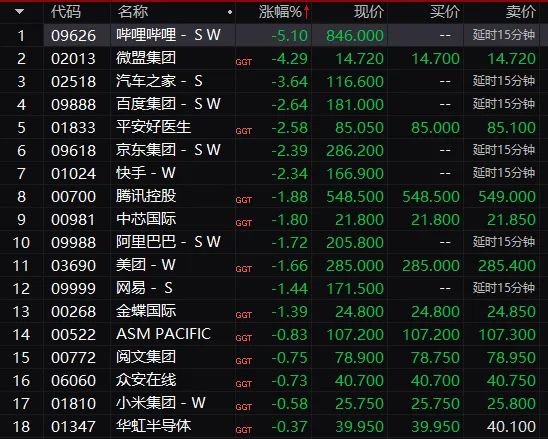 上市首日，大涨超34%！