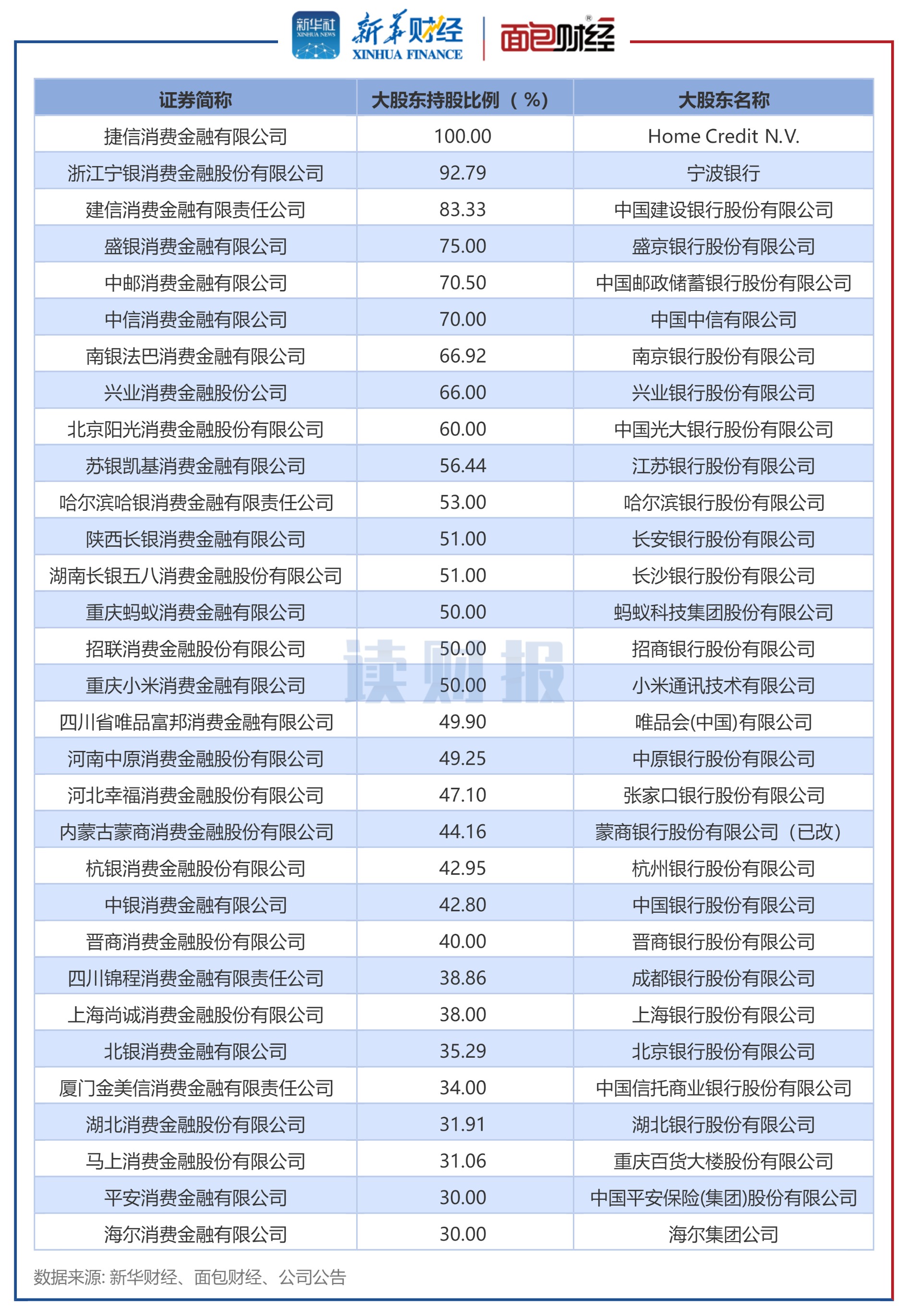 这家消金公司发布董事长离任公告