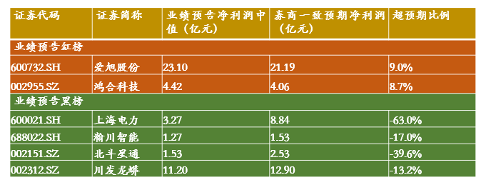 业绩扭亏，大赚50亿元！220家机构火速调研！