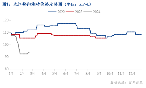 2024年5月12日今日DOP价格最新行情消息