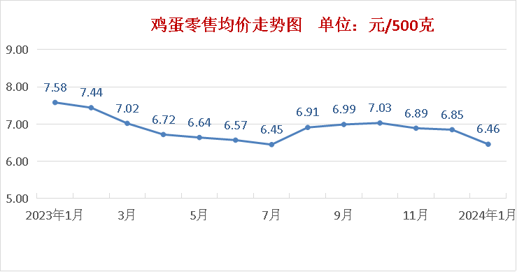 2024年5月12日轻质碳酸钾报价最新价格多少钱