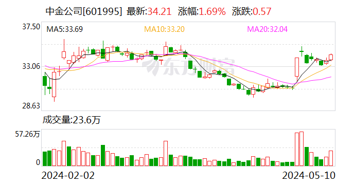 湖北放大招！21条新政鼓励发展私募股权投资