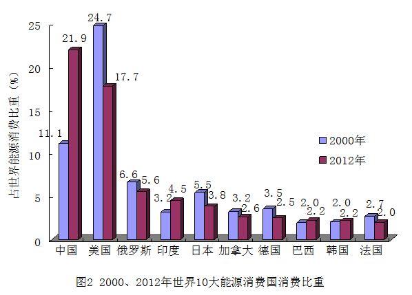 GDP负增长，能源大省又陷“守位战”
