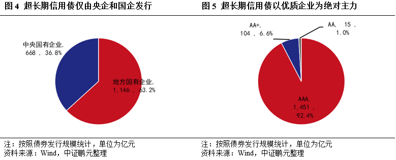 供给冲击或将来临 债市陷入多空纠结状态