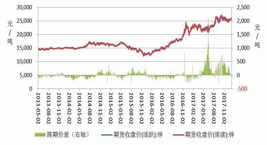 （2024年5月13日）今日沪锌期货和伦锌最新价格行情查询