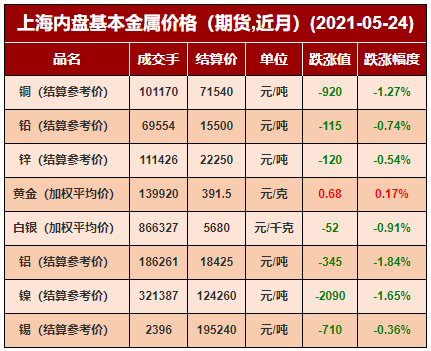 （2024年5月13日）今日沪锌期货和伦锌最新价格行情查询