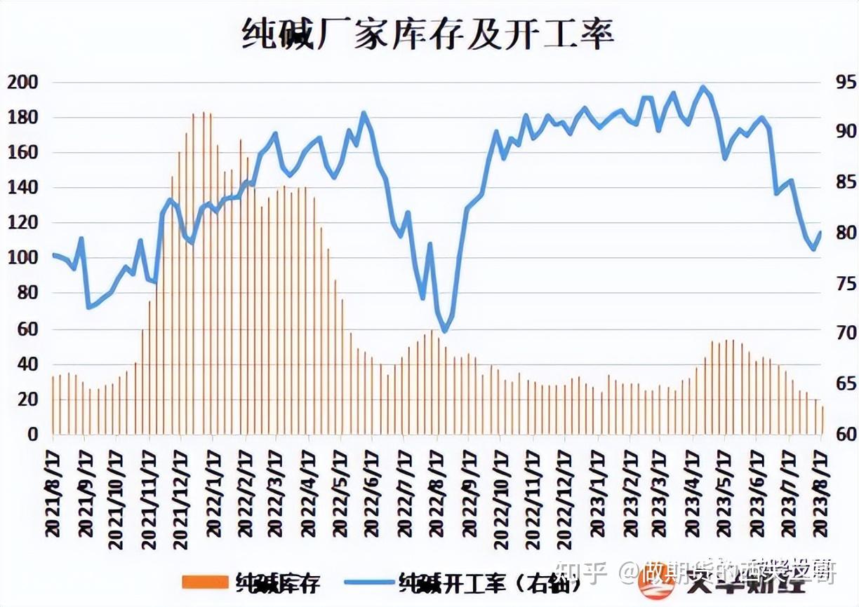 （2024年5月13日）今日纯碱期货最新价格行情查询