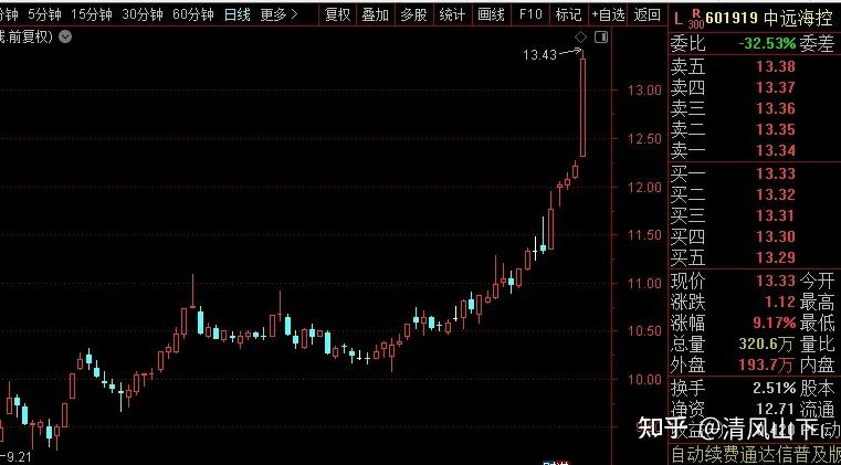 重大转变！外围突传利好！