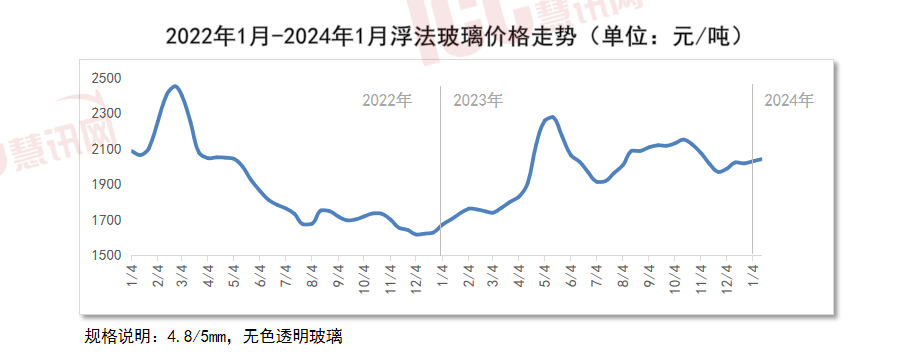 2024年5月13日今日现货棉花价格最新报价多少钱一吨