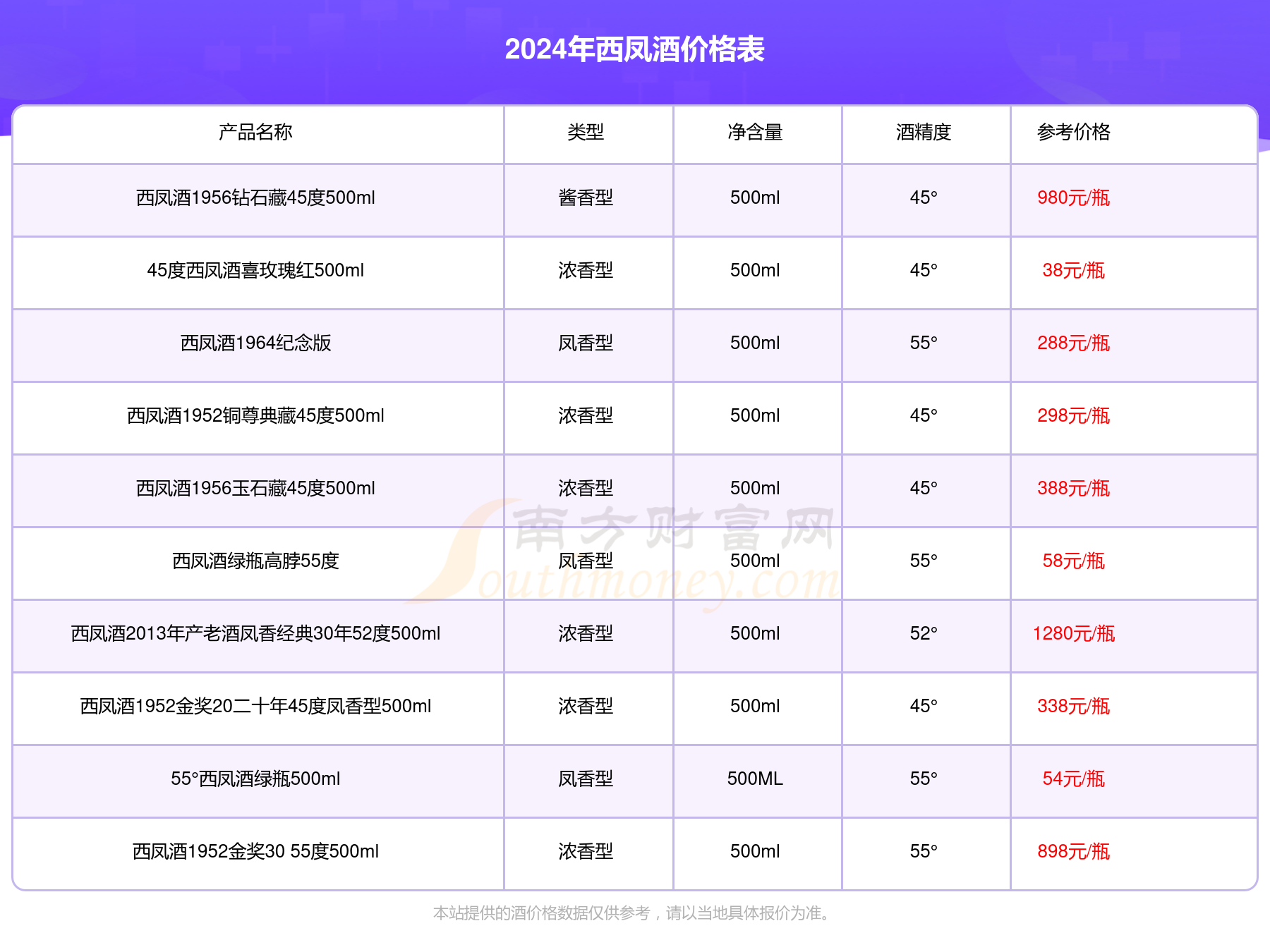 2024年5月13日菜籽粕价格行情最新价格查询