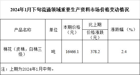 2024年5月13日今日现货棉花价格最新报价多少钱一吨