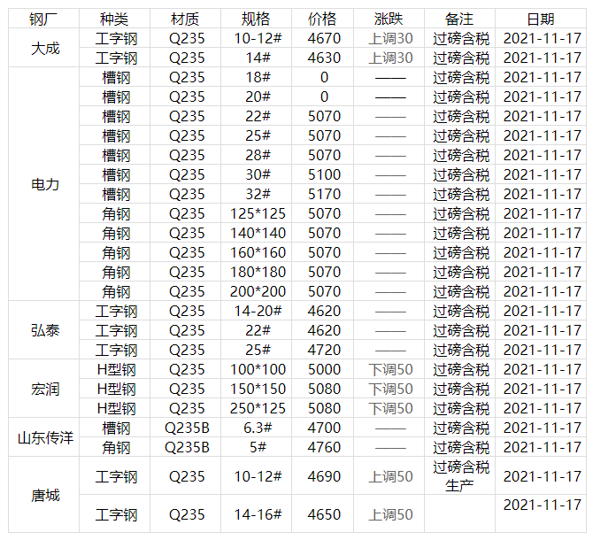 2024年5月13日沈阳槽钢价格行情最新价格查询