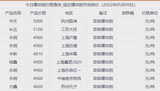 2024年5月13日沈阳槽钢价格行情最新价格查询