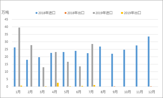 【库存】5月13日苯乙烯华南港口库存录得2.3万吨