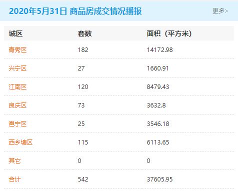 南都物业龙虎榜数据（5月13日）