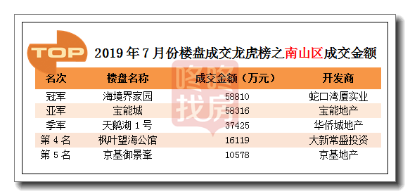 南都物业龙虎榜数据（5月13日）