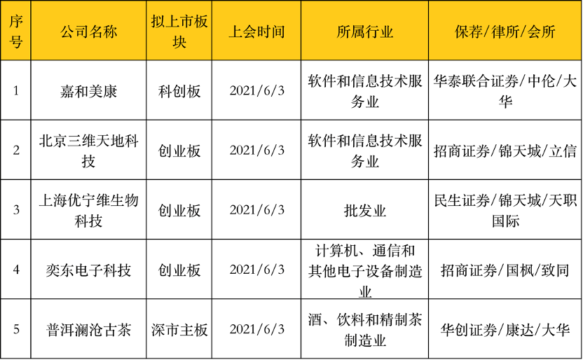 IPO参考：苹果重做Siri飞速创新、恒达智控IPO终止