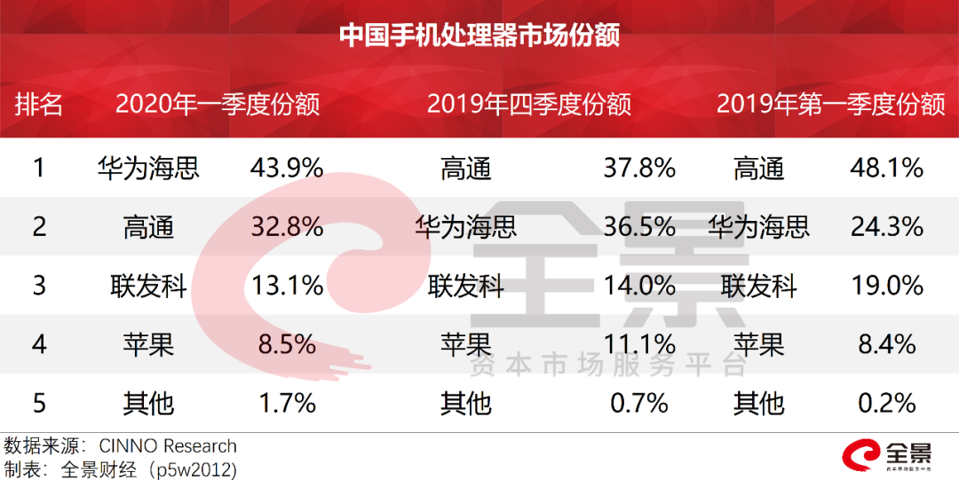 IPO参考：苹果重做Siri飞速创新、恒达智控IPO终止