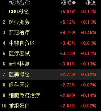 5月13日双成药业涨停分析：海南概念，阿尔茨海默病，自贸区概念热股