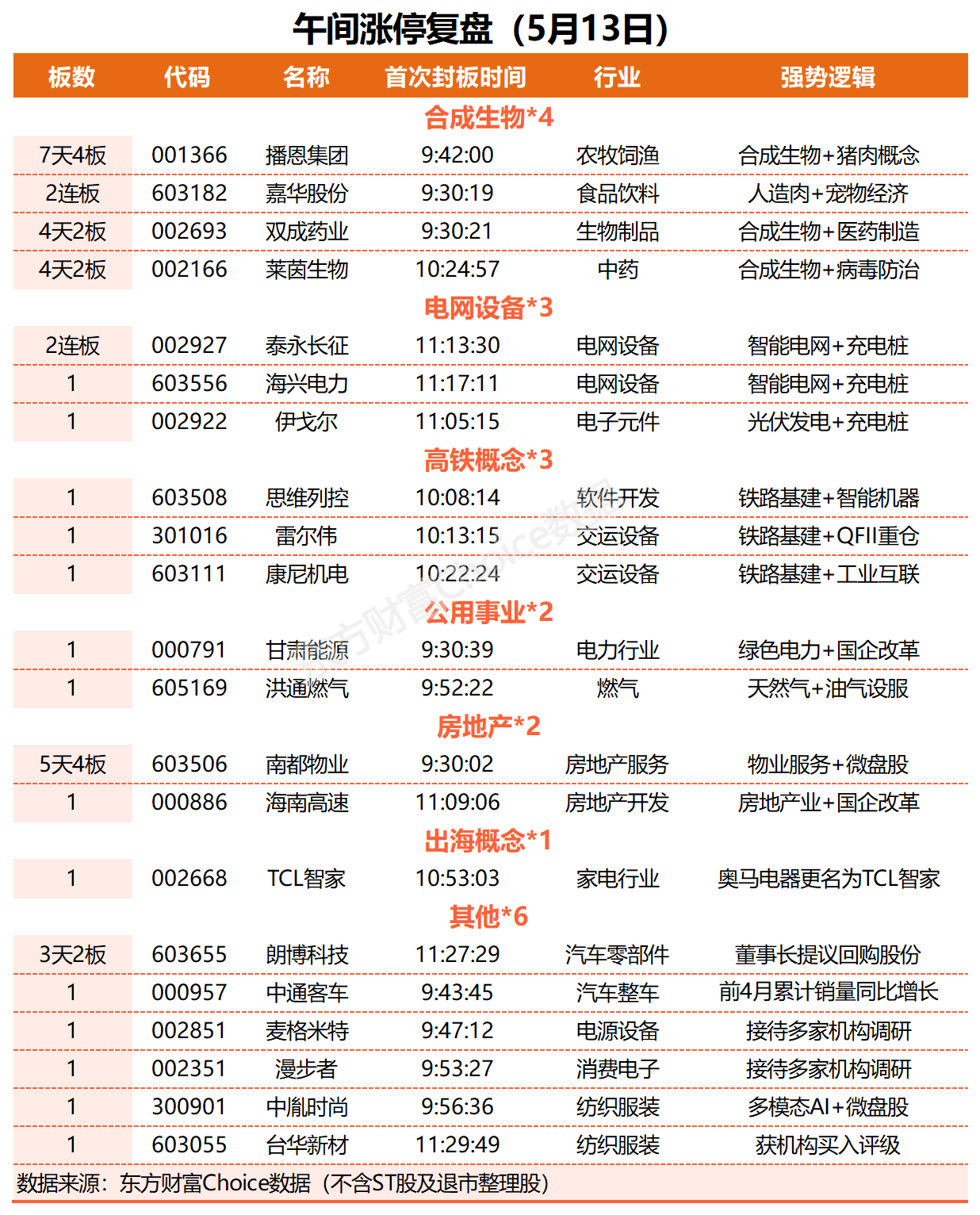 5月13日甘肃能源涨停分析：水电，电力体制改革，风电概念热股