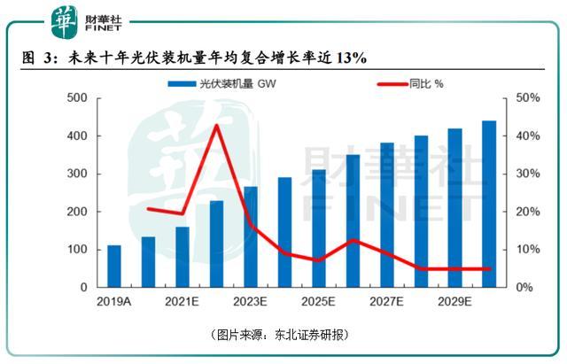 双良节能Q1业绩光速“变脸”，两年融资60亿还缺钱，激进扩张下负债率创新高