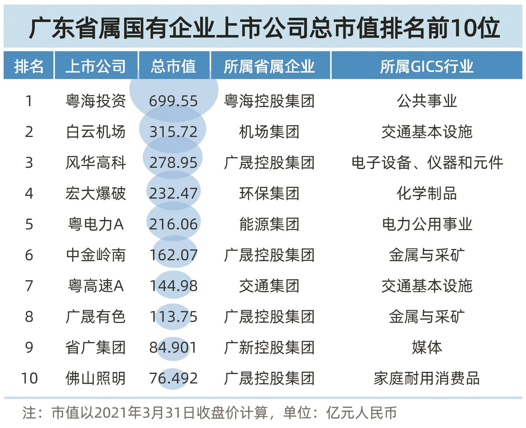 南网科技拟收购广州汇能全部股权 拓展试验检测市场规模