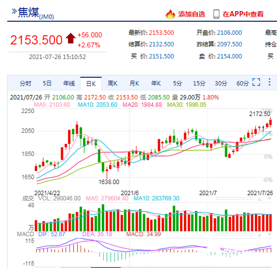 盘中6次熔断，最高涨超110%！焦煤需求增加推动价格上涨，高股息低估值名单出炉