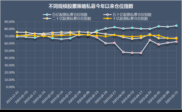 公募发行回暖连续2月份额超千亿 私募4月备案创出年内新高