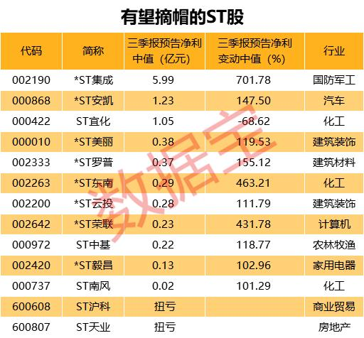 5月14日十大人气股：短期暴涨，风险积聚