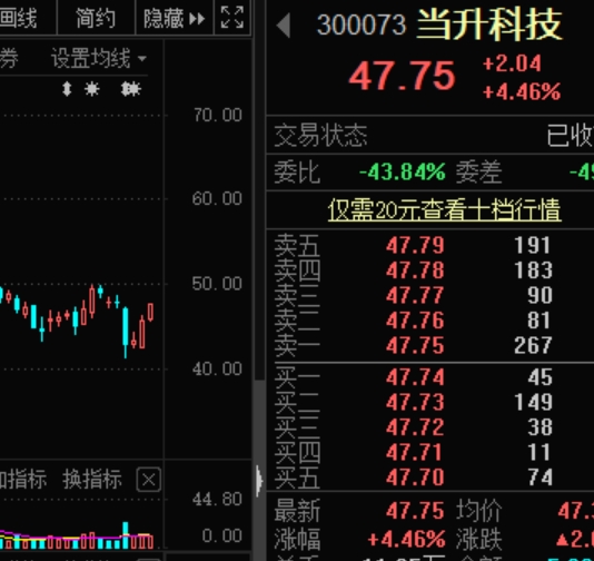 诺普信：接受线上参与公司2023年度网上业绩说明会的投资者调研