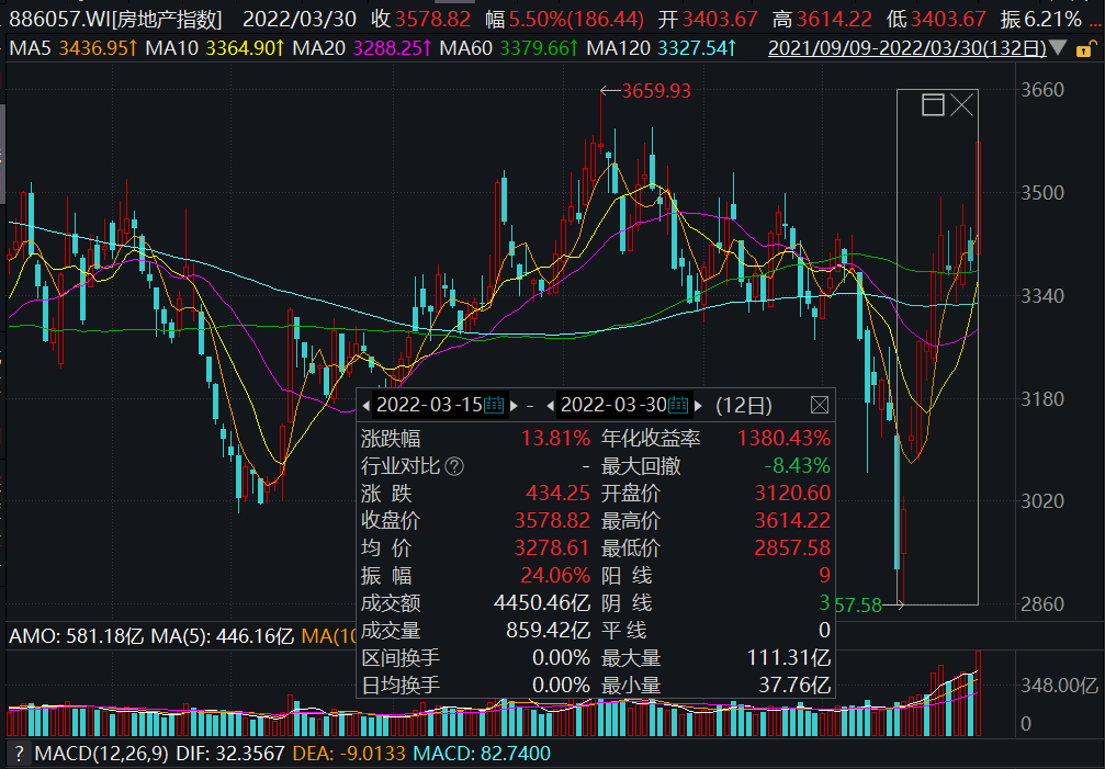 万科境内债继续上涨