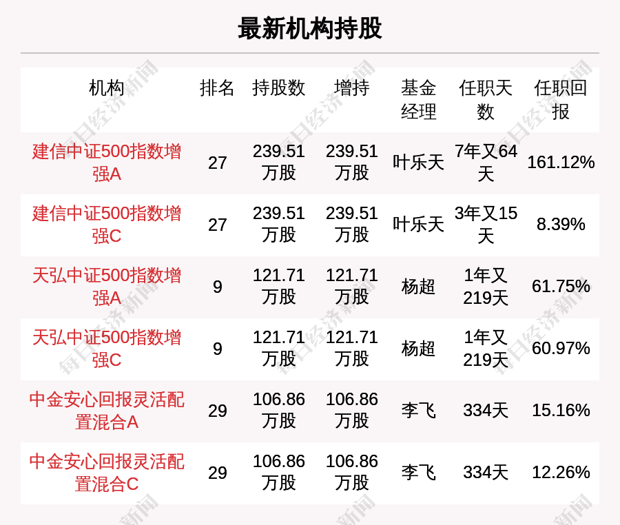 上海机电：拟收购上海集优100%股权
