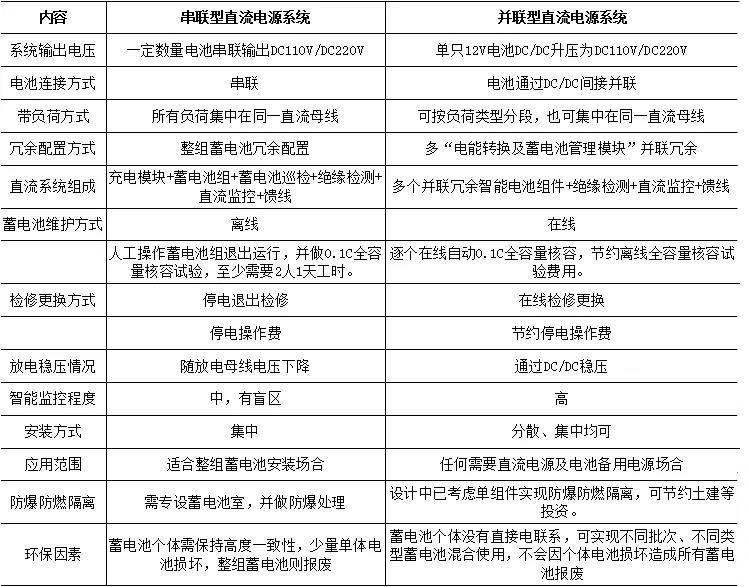 中恒电气：公司面向电网主要提供电力电源产品，主要包括交直流一体化电源、站用交流电源、直流操作电源等