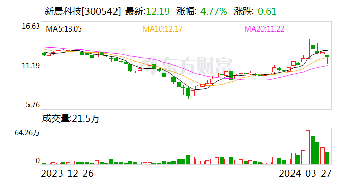 彩讯股份： 截止2024年5月10日公司登记在册的股东总数为41,362户