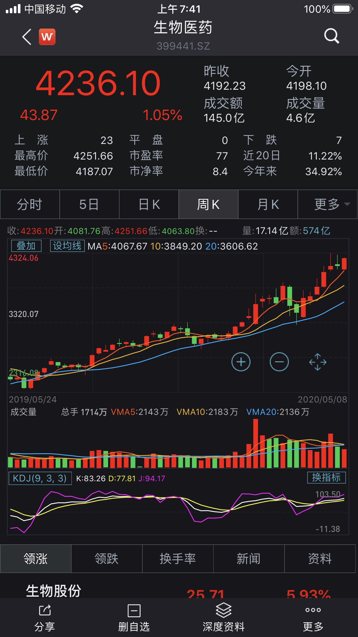 万里股份涨停，上榜营业部合计净卖出262.24万元