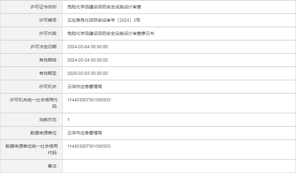 应急管理部启动2024年中小油气储存企业部级专家指导服务