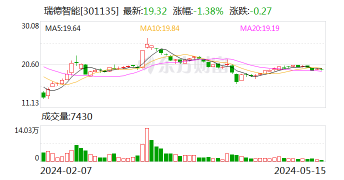 百普赛斯：5月14日召开董事会会议