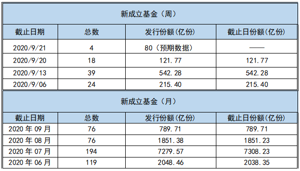 资金回流科创ETF 机构看好后市机会