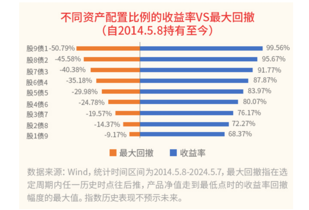 中长端利率债小幅回调 资产荒大概率继续演绎