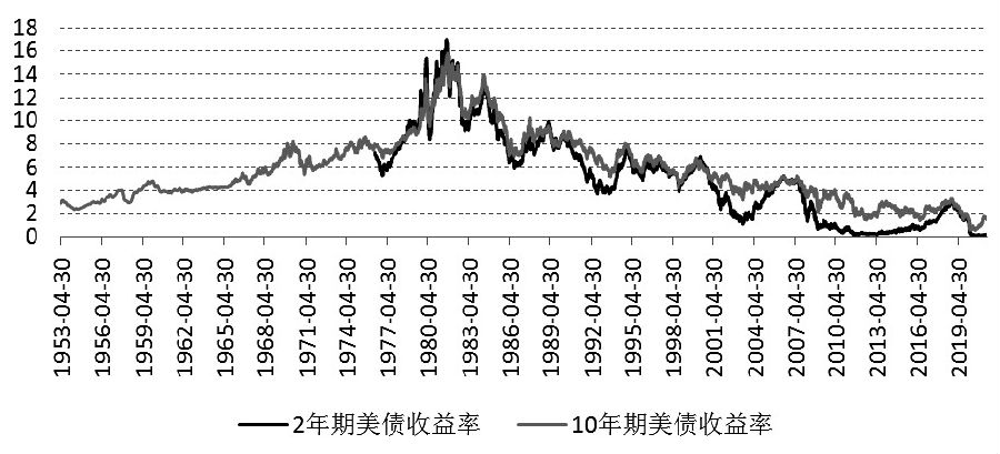 中长端利率债小幅回调 资产荒大概率继续演绎