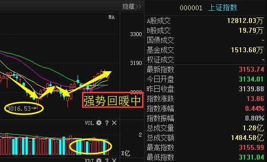 直击业绩说明会｜丸美股份去年盈利止跌回升 押注线上能否填补线下基本盘失地？