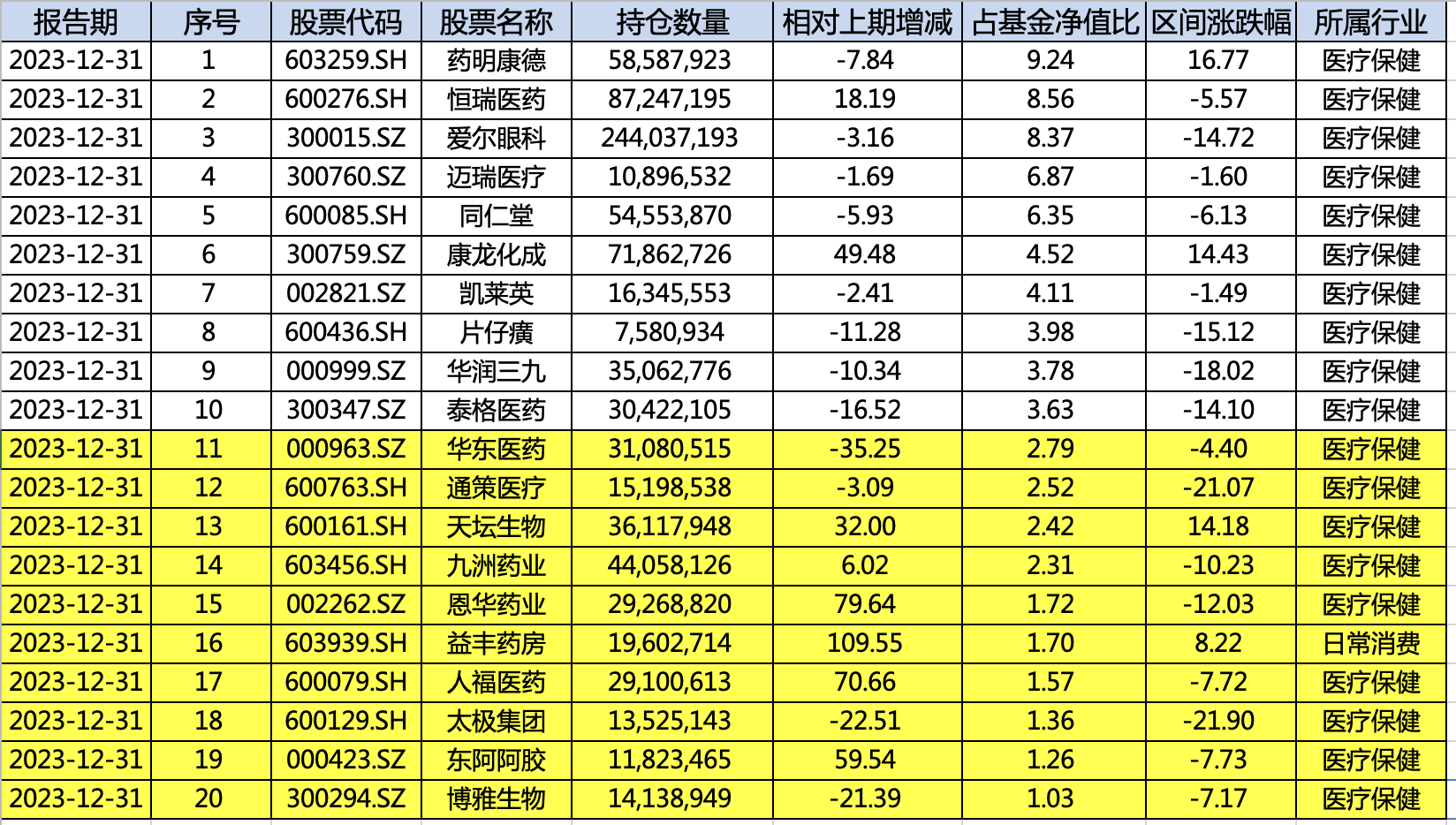 大曝光！明星私募加仓这些股票