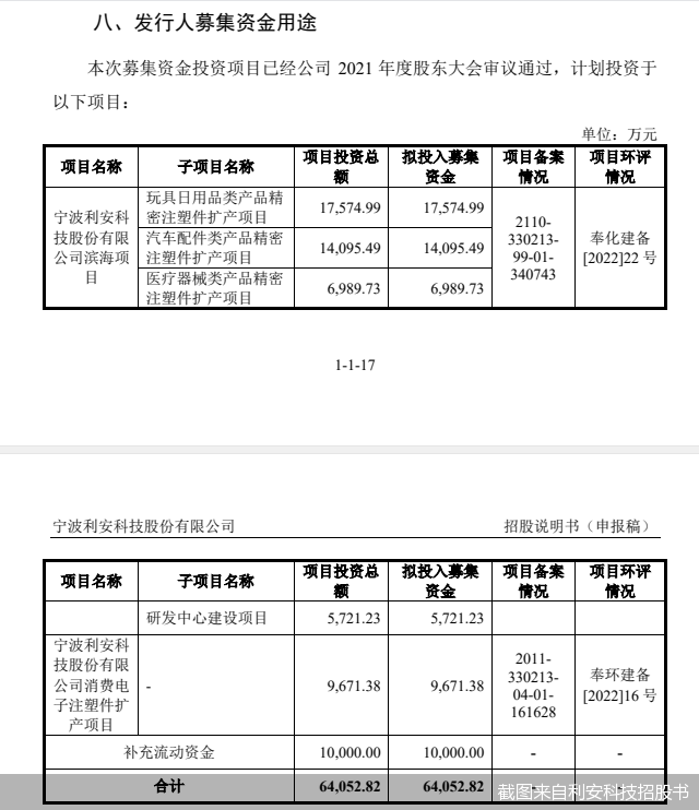 @IPO企业，招股书要改了！