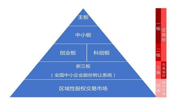 中证协首次发布两项团体标准 探索投资者保护新机制