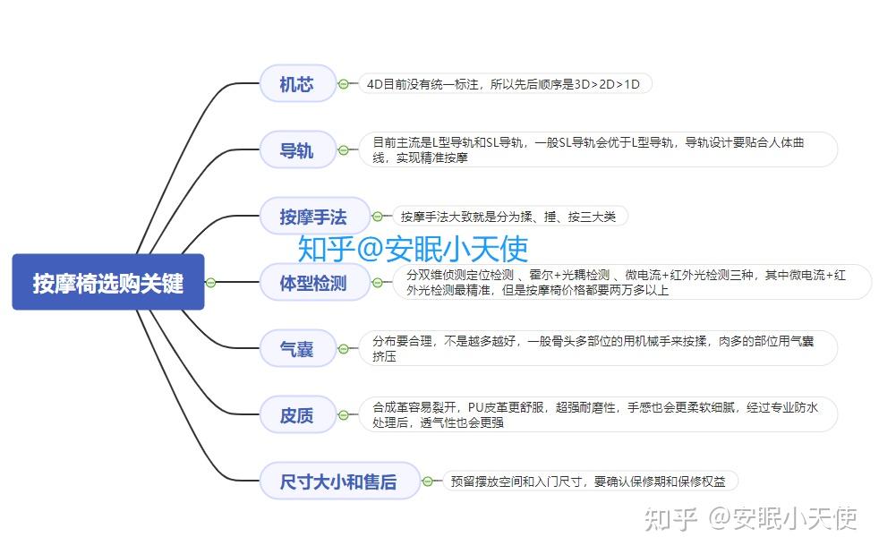 按摩椅行业市场现状及前景趋势分析_人保车险,人保财险 
