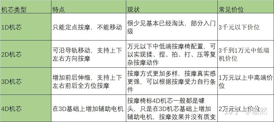 按摩椅行业市场现状及前景趋势分析_人保车险,人保财险 