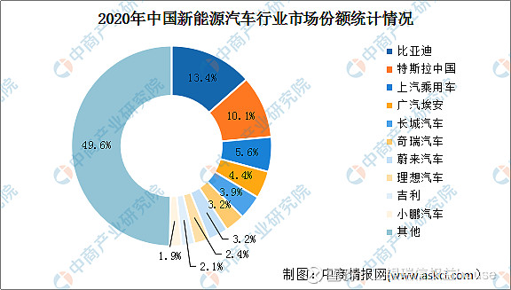 2024年全球及中国新能源汽车热管理系统市场规模预测_保险有温度,人保财险 